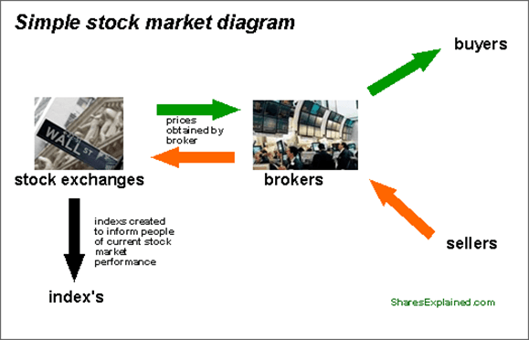 image simple stock market diagram