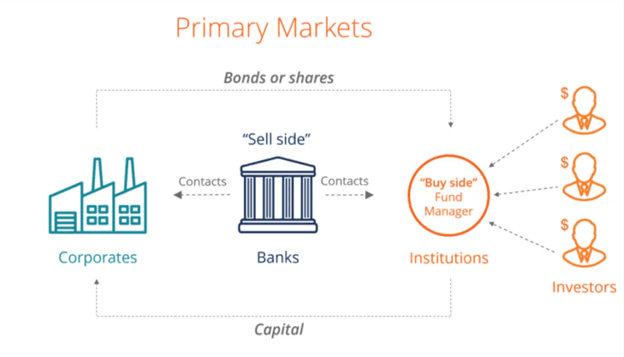 image primary markets