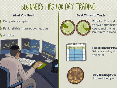 image Tips for day trading