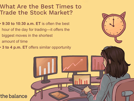 image Tipsto start trading stocks